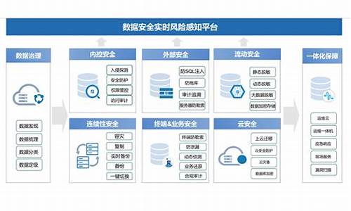 新企业实名认证系统，如何确保信息安全与合规性？